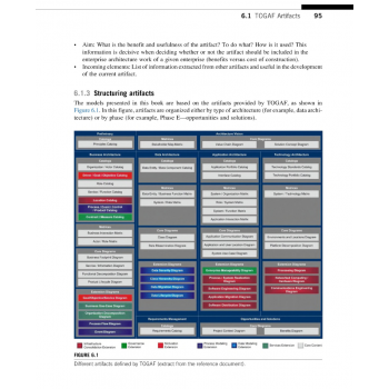 Modeling Enterprise Architecture with TOGAF