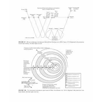 INCOSE Systems Engineering Handbook